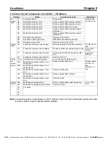 Preview for 28 page of Omron SYSDRIVE 3G3FV CE Series Installation Manual