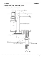 Preview for 38 page of Omron SYSDRIVE 3G3FV CE Series Installation Manual