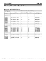 Preview for 62 page of Omron SYSDRIVE 3G3FV CE Series Installation Manual