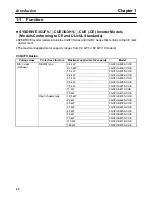 Preview for 15 page of Omron SYSDRIVE 3G3FV-*-CUE Installation Manual