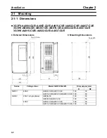 Предварительный просмотр 21 страницы Omron SYSDRIVE 3G3FV-*-CUE Installation Manual