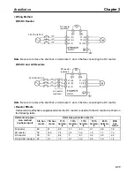 Preview for 58 page of Omron SYSDRIVE 3G3FV-*-CUE Installation Manual