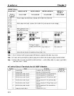 Preview for 48 page of Omron SYSDRIVE 3G3FV User Manual