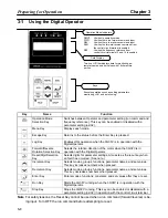 Preview for 82 page of Omron SYSDRIVE 3G3FV User Manual
