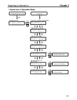 Preview for 91 page of Omron SYSDRIVE 3G3FV User Manual