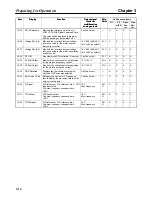 Preview for 94 page of Omron SYSDRIVE 3G3FV User Manual