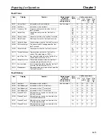 Preview for 95 page of Omron SYSDRIVE 3G3FV User Manual