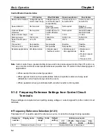 Preview for 126 page of Omron SYSDRIVE 3G3FV User Manual