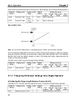 Preview for 130 page of Omron SYSDRIVE 3G3FV User Manual