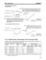 Preview for 137 page of Omron SYSDRIVE 3G3FV User Manual