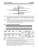 Preview for 179 page of Omron SYSDRIVE 3G3FV User Manual