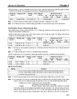 Preview for 199 page of Omron SYSDRIVE 3G3FV User Manual