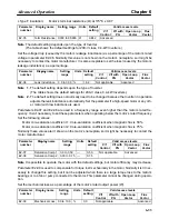 Preview for 207 page of Omron SYSDRIVE 3G3FV User Manual