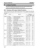 Preview for 214 page of Omron SYSDRIVE 3G3FV User Manual