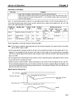 Preview for 219 page of Omron SYSDRIVE 3G3FV User Manual