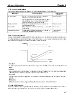 Preview for 221 page of Omron SYSDRIVE 3G3FV User Manual