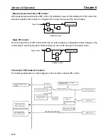 Preview for 222 page of Omron SYSDRIVE 3G3FV User Manual