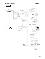 Preview for 223 page of Omron SYSDRIVE 3G3FV User Manual