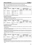 Preview for 225 page of Omron SYSDRIVE 3G3FV User Manual