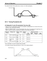 Preview for 232 page of Omron SYSDRIVE 3G3FV User Manual