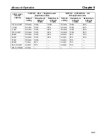 Preview for 237 page of Omron SYSDRIVE 3G3FV User Manual