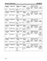 Preview for 242 page of Omron SYSDRIVE 3G3FV User Manual