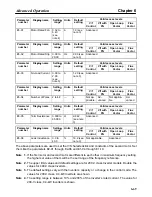 Preview for 243 page of Omron SYSDRIVE 3G3FV User Manual