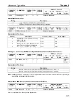 Preview for 249 page of Omron SYSDRIVE 3G3FV User Manual