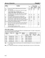 Preview for 252 page of Omron SYSDRIVE 3G3FV User Manual