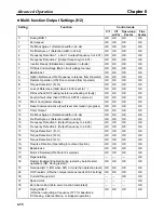 Preview for 264 page of Omron SYSDRIVE 3G3FV User Manual