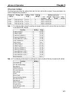 Preview for 265 page of Omron SYSDRIVE 3G3FV User Manual