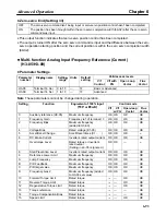 Preview for 267 page of Omron SYSDRIVE 3G3FV User Manual