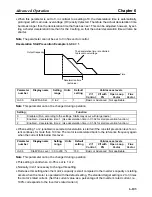 Preview for 277 page of Omron SYSDRIVE 3G3FV User Manual