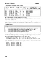 Preview for 282 page of Omron SYSDRIVE 3G3FV User Manual