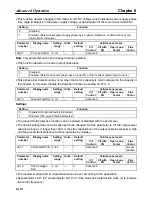 Preview for 284 page of Omron SYSDRIVE 3G3FV User Manual