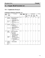 Preview for 293 page of Omron SYSDRIVE 3G3FV User Manual