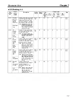 Preview for 295 page of Omron SYSDRIVE 3G3FV User Manual