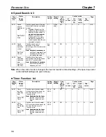 Preview for 296 page of Omron SYSDRIVE 3G3FV User Manual