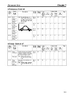 Preview for 299 page of Omron SYSDRIVE 3G3FV User Manual