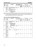 Preview for 302 page of Omron SYSDRIVE 3G3FV User Manual