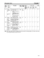 Preview for 305 page of Omron SYSDRIVE 3G3FV User Manual