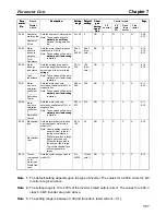 Preview for 315 page of Omron SYSDRIVE 3G3FV User Manual