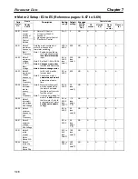 Preview for 316 page of Omron SYSDRIVE 3G3FV User Manual