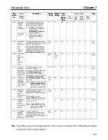 Preview for 319 page of Omron SYSDRIVE 3G3FV User Manual