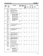 Preview for 321 page of Omron SYSDRIVE 3G3FV User Manual