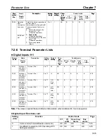 Preview for 323 page of Omron SYSDRIVE 3G3FV User Manual