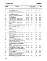 Preview for 324 page of Omron SYSDRIVE 3G3FV User Manual