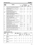 Preview for 325 page of Omron SYSDRIVE 3G3FV User Manual