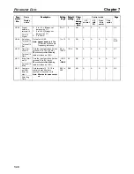 Preview for 328 page of Omron SYSDRIVE 3G3FV User Manual