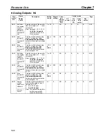 Preview for 330 page of Omron SYSDRIVE 3G3FV User Manual